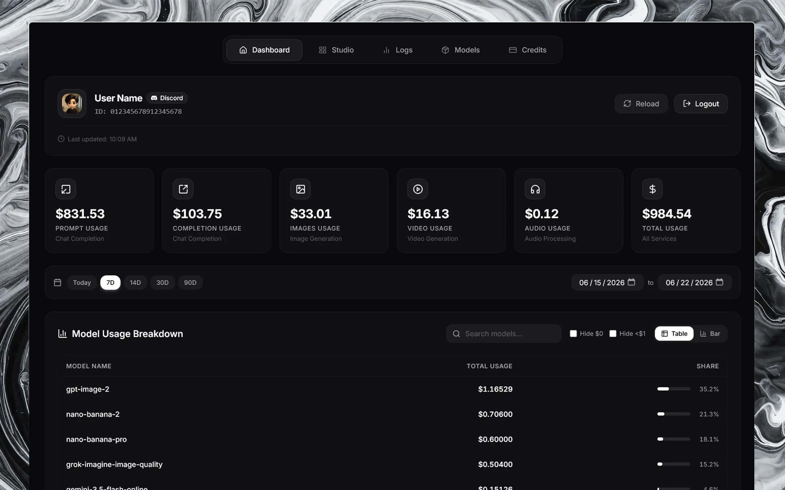 HyprLab Dashboard interface